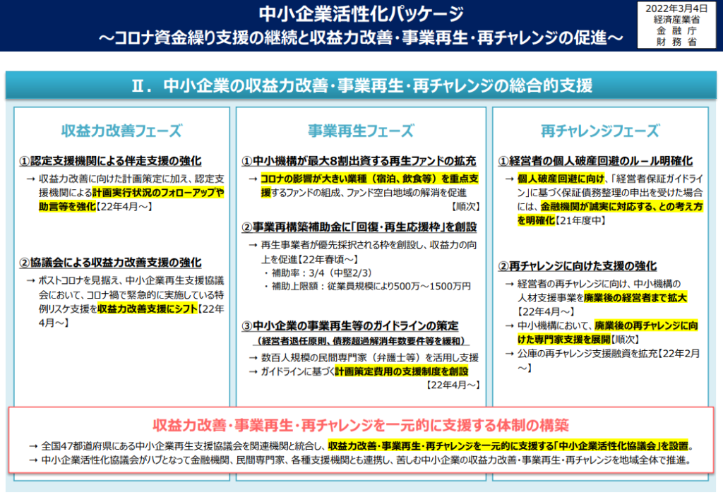 中小企業活性化パッケージの概要紙2ページ目